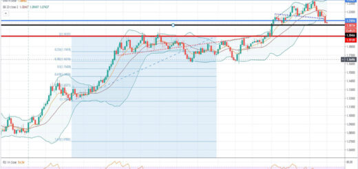 Ανάλυση ισοτιμίας EUR/USD [Πρόβλεψη 18-01-2021]