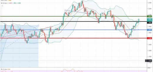 Ανάλυση ισοτιμίας EUR/USD [Πρόβλεψη 19-04-2021]