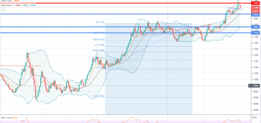 Ανάλυση ισοτιμίας EUR/USD [Πρόβλεψη 21-12-2020]