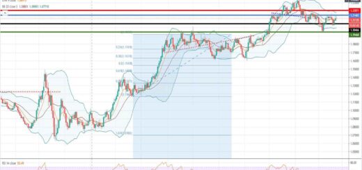 Ανάλυση ισοτιμίας EUR/USD [Πρόβλεψη 22-02-2021]