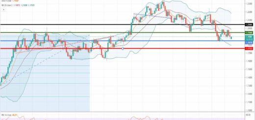 Ανάλυση ισοτιμίας EUR/USD [Πρόβλεψη 22-03-2021]