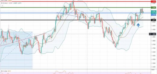 Ανάλυση ισοτιμίας EUR/USD [Πρόβλεψη 24-05-2021]