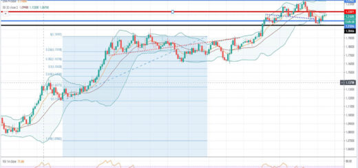 Ανάλυση ισοτιμίας EUR/USD [Πρόβλεψη 25-01-2021]