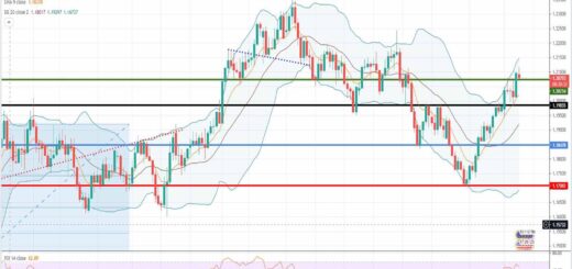 Ανάλυση ισοτιμίας EUR/USD [Πρόβλεψη 26-04-2021]