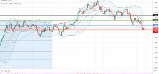 Ανάλυση ισοτιμίας EUR/USD [Πρόβλεψη 29-03-2021]