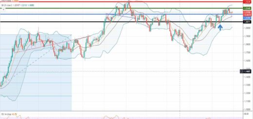 Ανάλυση ισοτιμίας EUR/USD [Πρόβλεψη 31-05-2021]