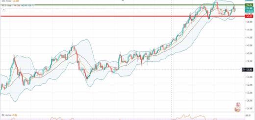 Ανάλυση ισοτιμίας GBP/JPY [Πρόβλεψη 03-05-2021]
