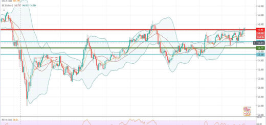 Ανάλυση ισοτιμίας GBP/JPY [Πρόβλεψη 04-01-2021]