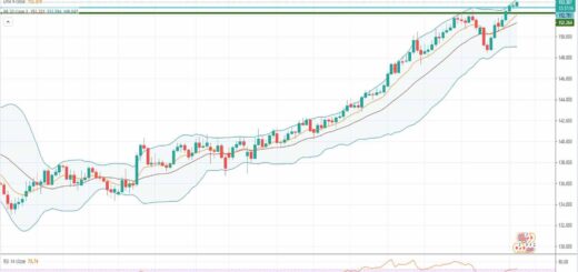 Iσοτιμία λίρας γεν σήμερα [πρόβλεψη 05/04 έως 12/04/2021]