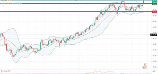 Ανάλυση ισοτιμίας GBP/JPY [Πρόβλεψη 10-05-2021]