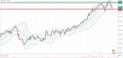Ανάλυση ισοτιμίας GBP/JPY [Πρόβλεψη 12-04-2021]