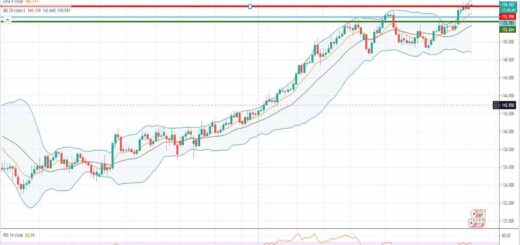 Ανάλυση ισοτιμίας GBP/JPY [Πρόβλεψη 17-05-2021]