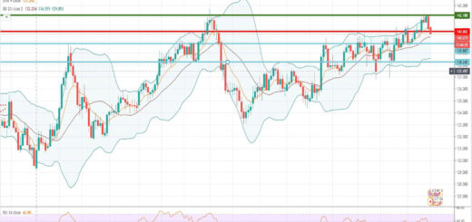 Ανάλυση ισοτιμίας GBP/JPY [Πρόβλεψη 18-01-2021]