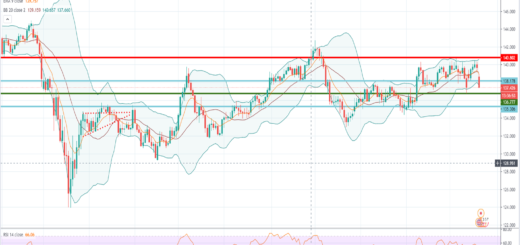 Ανάλυση ισοτιμίας GBP/JPY [Πρόβλεψη 21-12-2020]
