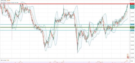 Ανάλυση ισοτιμίας GBP/JPY [Πρόβλεψη 22-02-2021]