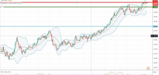 Ανάλυση ισοτιμίας GBP/JPY [Πρόβλεψη 24-05-2021]