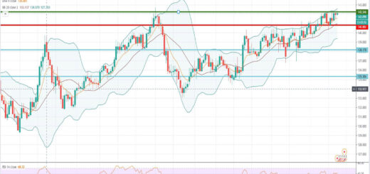 Ανάλυση ισοτιμίας GBP/JPY [Πρόβλεψη 25-01-2021]