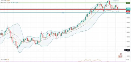 Ανάλυση ισοτιμίας GBP/JPY [Πρόβλεψη 26-04-2021]