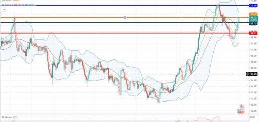 Ανάλυση ισοτιμίας USD/JPY [Πρόβλεψη 03-05-2021]