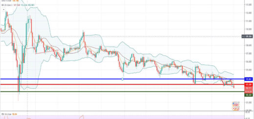 Ανάλυση ισοτιμίας USD/JPY [Πρόβλεψη 04-01-2021]