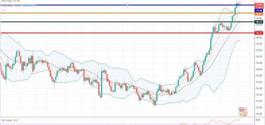 Iσοτιμία δολαρίου γεν σήμερα [πρόβλεψη 05/04 έως 12/04/2021]