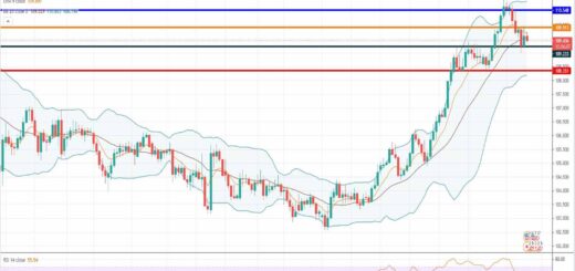 Ανάλυση ισοτιμίας USD/JPY [Πρόβλεψη 12-04-2021]