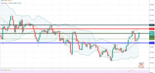 Ανάλυση ισοτιμίας USD/JPY [Πρόβλεψη 15-02-2021]