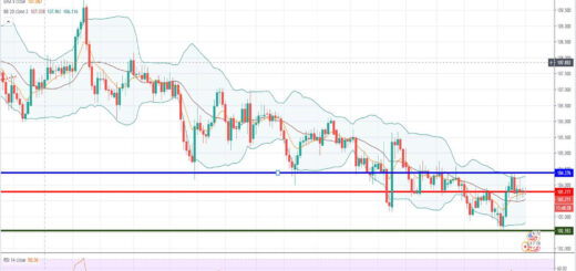 Ανάλυση ισοτιμίας USD/JPY [Πρόβλεψη 18-01-2021]