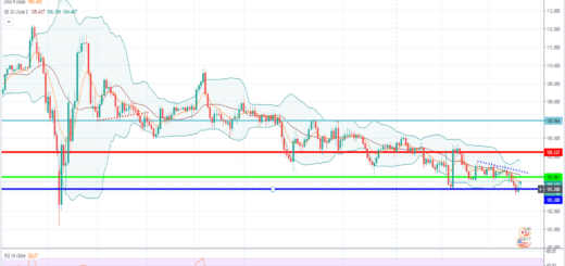 Ανάλυση ισοτιμίας USD/JPY [Πρόβλεψη 21-12-2020]
