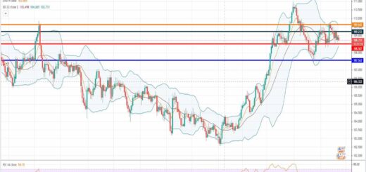 Ανάλυση ισοτιμίας USD/JPY [Πρόβλεψη 24-05-2021]