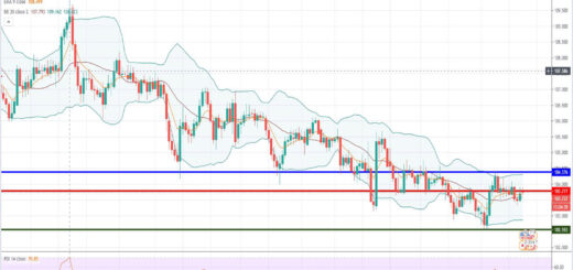 Ανάλυση ισοτιμίας USD/JPY [Πρόβλεψη 25-01-2021]