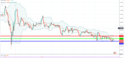 Ανάλυση ισοτιμίας USD/JPY [Πρόβλεψη 28-12-2020]