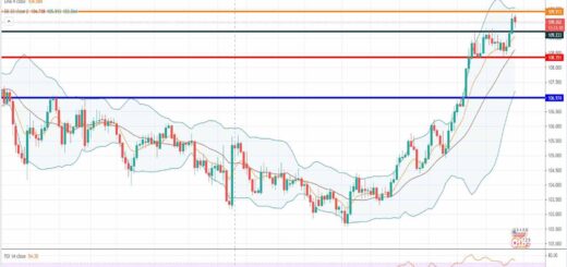 Ανάλυση ισοτιμίας USD/JPY [Πρόβλεψη 29-03-2021]
