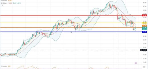 Δολάριο Γεν Πρόβλεψη για 27/12/2022