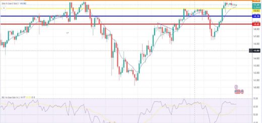 Δολάριο γεν πρόβλεψη ισοτιμίας για 01/04/2024