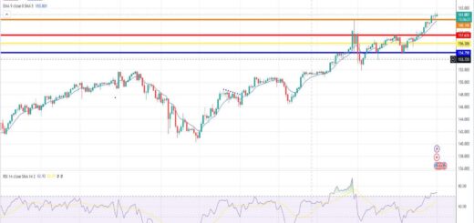 Δολάριο γεν πρόβλεψη ισοτιμίας για 01/07/2024