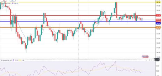 Δολάριο Γεν Πρόβλεψη Ισοτιμίας Για 01/09/2025