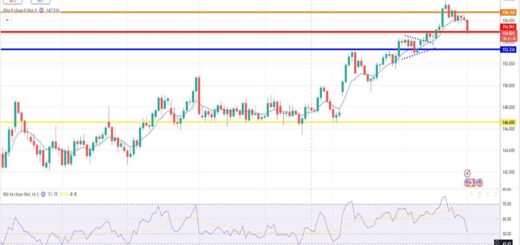 Δολάριο Γεν Πρόβλεψη Ισοτιμίας Για 01-12-2025