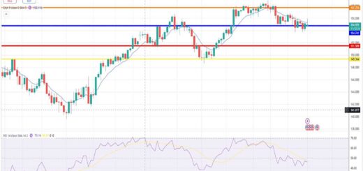 Δολάριο Γεν Πρόβλεψη Ισοτιμίας Για 03/02/2025