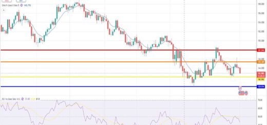 Δολάριο Γεν Πρόβλεψη Ισοτιμίας Για 02/06/2025