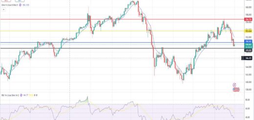 Δολάριο γεν πρόβλεψη ισοτιμίας για 02/12/2024
