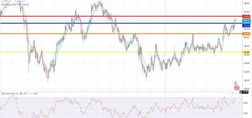 Δολάριο Γεν Πρόβλεψη Ισοτιμίας Για 03-11-2025