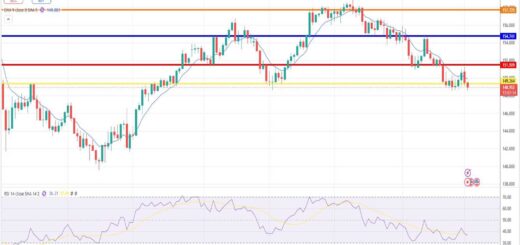 Δολάριο Γεν Πρόβλεψη Ισοτιμίας Για 04/03/2025