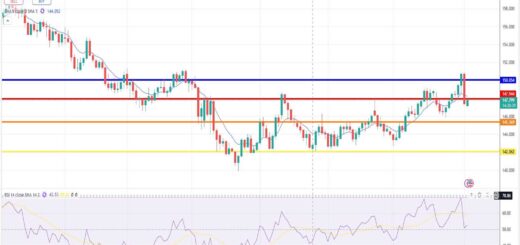 Δολάριο Γεν Πρόβλεψη Ισοτιμίας Για 04/08/2025