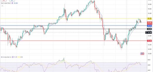 Δολάριο γεν πρόβλεψη ισοτιμίας για 04/11/2024