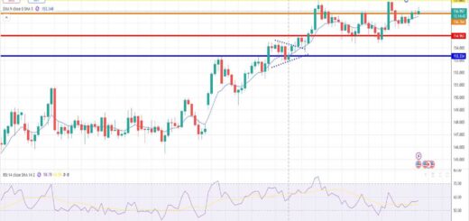 Δολάριο Γεν Πρόβλεψη Ισοτιμίας Για 05-01-2026