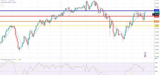 Δολάριο γεν πρόβλεψη ισοτιμίας για 05/02/2024
