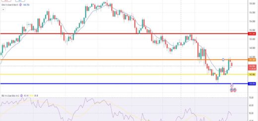 Δολάριο Γεν Πρόβλεψη Ισοτιμίας Για 05/05/2025