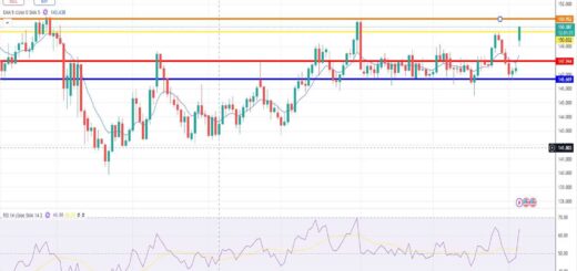 Δολάριο Γεν Πρόβλεψη Ισοτιμίας Για 06-10-2025