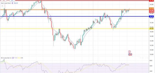 Δολάριο Γεν Πρόβλεψη Ισοτιμίας Για 07/01/2025